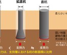基礎工事（場所うち杭工事）15年生が教えます 今更上司、先輩に聞きにくいなぁ〜的な基礎知識！!! イメージ4
