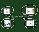納品3日！！サムネイル・バナーを作成いたします 目に止まるようなデザインをみんなに。 イメージ2