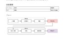 手順書代行サービス行います 面倒臭い手順書作成にオサラバ！ イメージ2