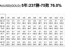 現役で勝てるバイナリーロジックを大公開します 資金を2倍、3倍以上にした実績者が多数出ております！ イメージ2