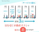 不動産の物件チラシを一手にお引き受けします 【販売図面orURLのみご用意ください】画像も文章も不要です イメージ7