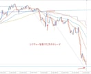 販売終了！上位版込｜FX専業を本気で目指せます 月3名限定の手法伝授【ステップ1：手法PDF＋分析用インジ】 イメージ4