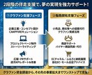 クラウドファンディングと販路開拓のサポートします クラウドファンディングだけでなくPRと販路開拓まで支援 イメージ2