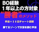 バイナリーオプション手法｜勝者のメソッド伝授します 根拠があるから強い。エントリーゾーンをテンプレートで可視化。 イメージ1