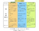 New！チャットでDTMや作曲の質問ができます 1ヶ月間質問し放題！あなたの活動を支える頼れる相棒に！ イメージ2