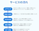 HTML/CSSのコーディング修正をします CSS崩れや色変更など、小さな修正も大歓迎です！ イメージ2