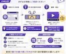 おまかせでもOK！配信の切り抜き作ります まるごとおすすめでも金額変わらない安定のセット商品！ イメージ5