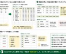 売上や利益を自動計算できるExcel作成します 入力するだけで売上・利益を自動計算！ イメージ1