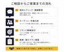 現役FMCGブランドマネージャーが壁打ちします 売れる戦略を現場視点で整理します イメージ2