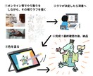 キッチンカー・飲食店キャラクターデザイン制作します ステキな商品に、さらに命を吹き込むキャラクターを イメージ2