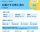 スプレッドシートの編集履歴を記録します 手入力で変わったセルを、専用の履歴表へ イメージ3