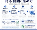 APIを連携して仕組み化します Webサービスや業務ツール同士を自動連携します イメージ3
