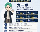 読まれる電子書籍テーマ提案をします 出版38冊・サポート98冊の作家があなたのテーマをご提案 イメージ5