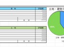 相続税評価での土地・建物の簡易的な評価を行います 相続税評価額での土地、建物の相続にお悩みの方へ イメージ1