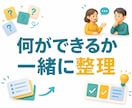 生成AI導入のお悩みを一緒に整理します 何ができるか分からない段階から一緒に整理します イメージ2