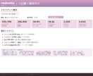 インバウンド集客RED（小紅書）運用代行をします 訪日中国人70%が使うREDで売上を変えます！ イメージ10