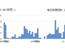 動画を作成し、あなたのサービスをYouTubeで永遠に宣伝致します。 イメージ2