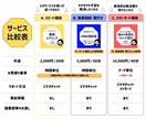サービス購入前ヒアリング実施いたします 迷っている、スピード重視の方へ イメージ5