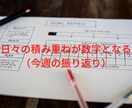 FXで勝てるまでのステップを教えます FXで何年やっても勝てない人は、努力の仕方が間違っている。 イメージ7