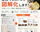 外国人向け飲食マニュアル作ります 外国人スタッフ教育・業務改善に！ イメージ1