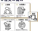 最安値200円！あなたの資料、見やすく修正します 予算がない方向けです。駆け出しのため最安値にしています。 イメージ4