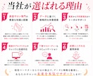 ホットペッパービューティーの新規集客UPさせます “掲載しているだけ”のホットペッパー、卒業しませんか？ イメージ7
