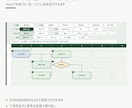 Excelで線ズレなしフローチャートマクロ渡します 点線の枠をクリックするだけ。矢印は図形をよけて自動で引きます イメージ1