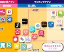 これで貴方もモテます マッチングアプリでのコツや駆け引きを教えます。 イメージ2