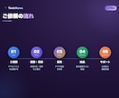 システム・アプリ・Webを何でも開発します ジャンル不問。やりたいことを上場企業実績のプロが形にします イメージ6