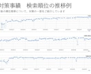 失敗しない！SEOに強いHP企画制作相談承ります SEOは完全成果報酬のみで請け負ってきたからこそ自信あり イメージ2