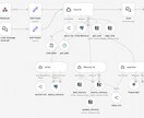 n8nでAI自動化ワークフロー作ります 各ツールとの連携やAIエージェント構築もおまかせ イメージ1