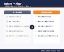 営業資料・提案書を“受注視点”で作成します MEDDPICCを活用した商談を前進させる資料作成を支援 イメージ6
