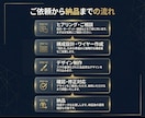 高品質なLPをWordPressで制作致します 集客に強い/高品質/リーズナブル/初心者でも安心 イメージ3