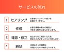 格安で高品質！修正無制限でお受けします バナーやヘッダー、サムネイルなどWEB画像制作 イメージ3