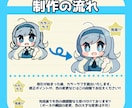デフォルメキャラ描きます 歌ってみた動画や、Youtubeのサムネ、X等にもおすすめ！ イメージ2