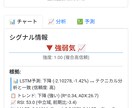 AI×LSTMで精度UP！プロ仕様FXシグナルます 完全WEBアプリスマホからも見れます イメージ2