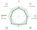 元JA指導員が家庭菜園の野菜作りを支援します ネットの情報に頼らない。植物生理に基づきあなたの畑を診断。 イメージ3