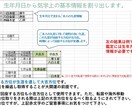 初回専用　貴方の毎日の吉方位鑑定表をお作りします 日盤表で日々の方位取りを！祐気貯蓄で運命変わります イメージ4