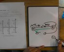 第二種電気工事士　技能試験　一緒につくります 現役電気工事士YouTuberと楽しくつくる イメージ2