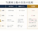 誰でもできる！速読法を教えます あなたの読書の固定概念を破壊して「１日１冊読める人」にします イメージ4