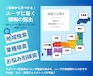 ECサイト、比較サイト、レビューサイト作ります ランキング、マッチング、会員制サイト、決済、サブスク決済 イメージ4