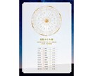 本格ホロスコープ★人生の羅針盤を作成します 3000文字以上のボリューム鑑定であなたの本質を紐解く！ イメージ3