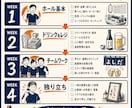 大手飲食チェーン出身者が、お店の課題を診断します 採用・教育・集客・数字管理の4領域をチェックし改善します。 イメージ4