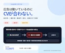 Google広告のCV未計測・二重計測を診断します GTM・GA4の構成を証拠付きで整理し原因を特定 イメージ1