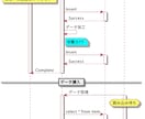 見える化して業務効率アップ！UML図作ります 現役エンジニアがUMLでなんでも見える化します！ イメージ2