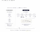 あなた専用のChatGPTを作ります 毎日の仕事をもっとかろやかに。 イメージ2