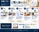 店舗の売上、集客改善を診断します 現場経験25年以上。改善点と30日行動プランを提案します。 イメージ3