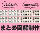 Xで保存される！バズる！「まとめ図解」作ります 一覧系・まとめ系コンテンツを保存版図解にします。 イメージ1