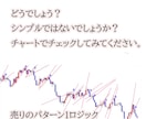 見るのはココだけ！日足２本FXロジック提供します 全ロジック動画説明（PDF付属）+MT4インジケーター イメージ9