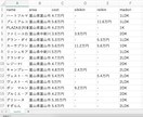 WEB上のデータをCSVで出力します Pythonを用いてスクレイピングをします。 イメージ1